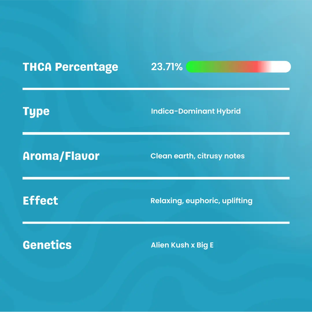 Alien ET THCa Flower