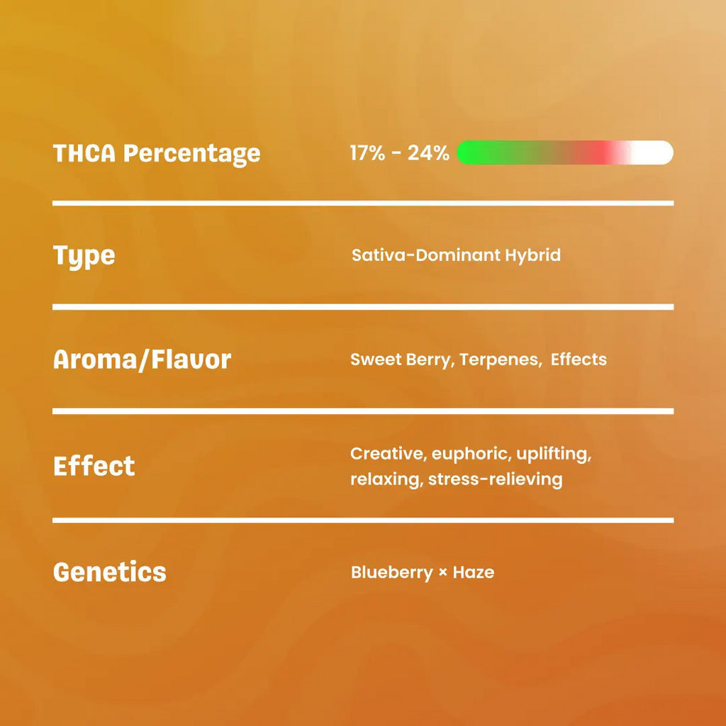 Blue Dream THCa Flower