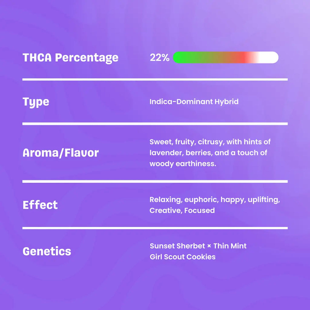 Gelato – THCa Flower