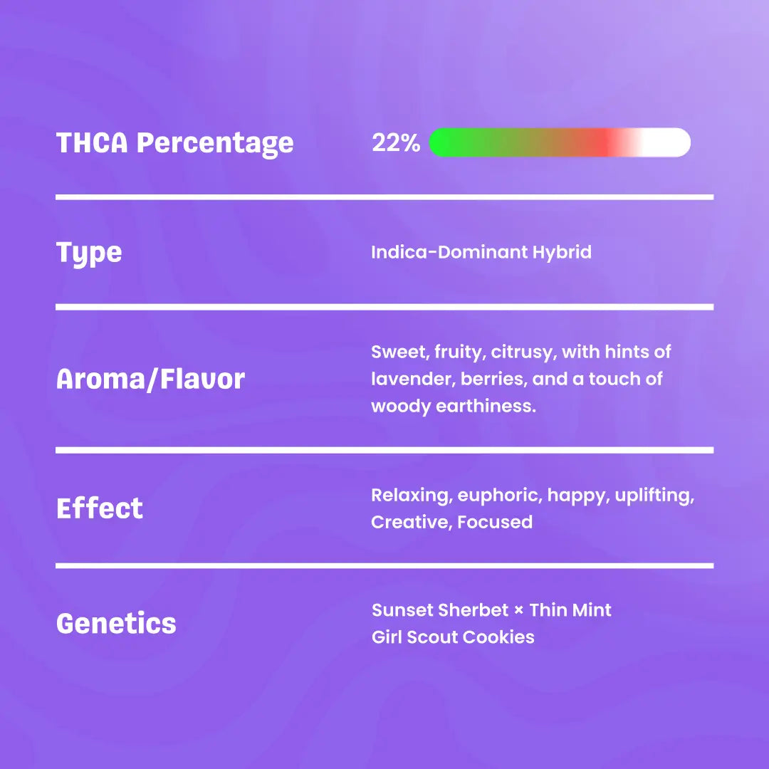 Gelato – THCa Flower