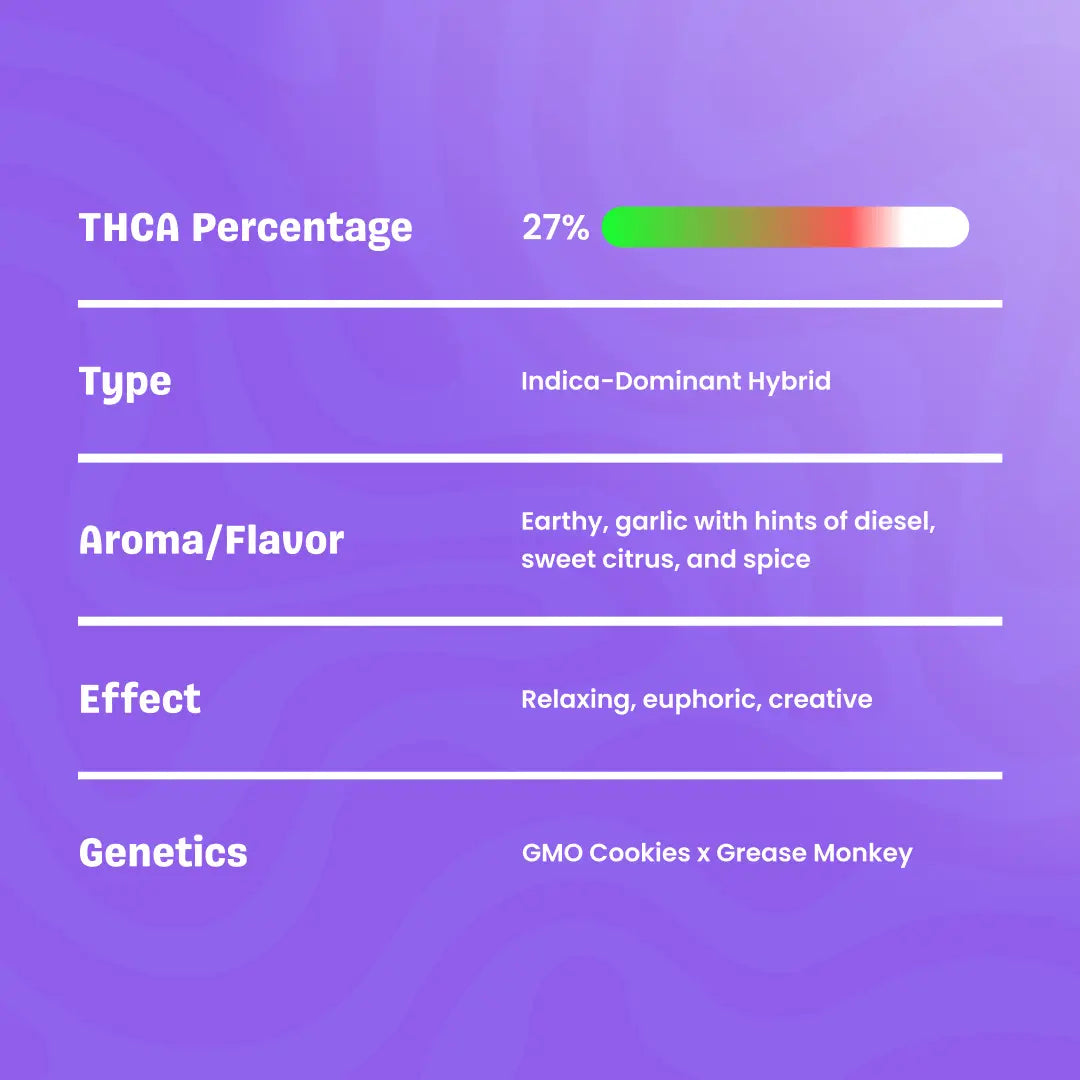 Mr. Nasty - THCa Flower