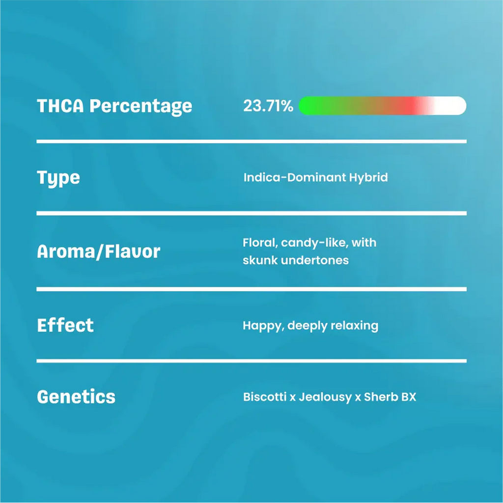 Permanent Marker - THCa Flower