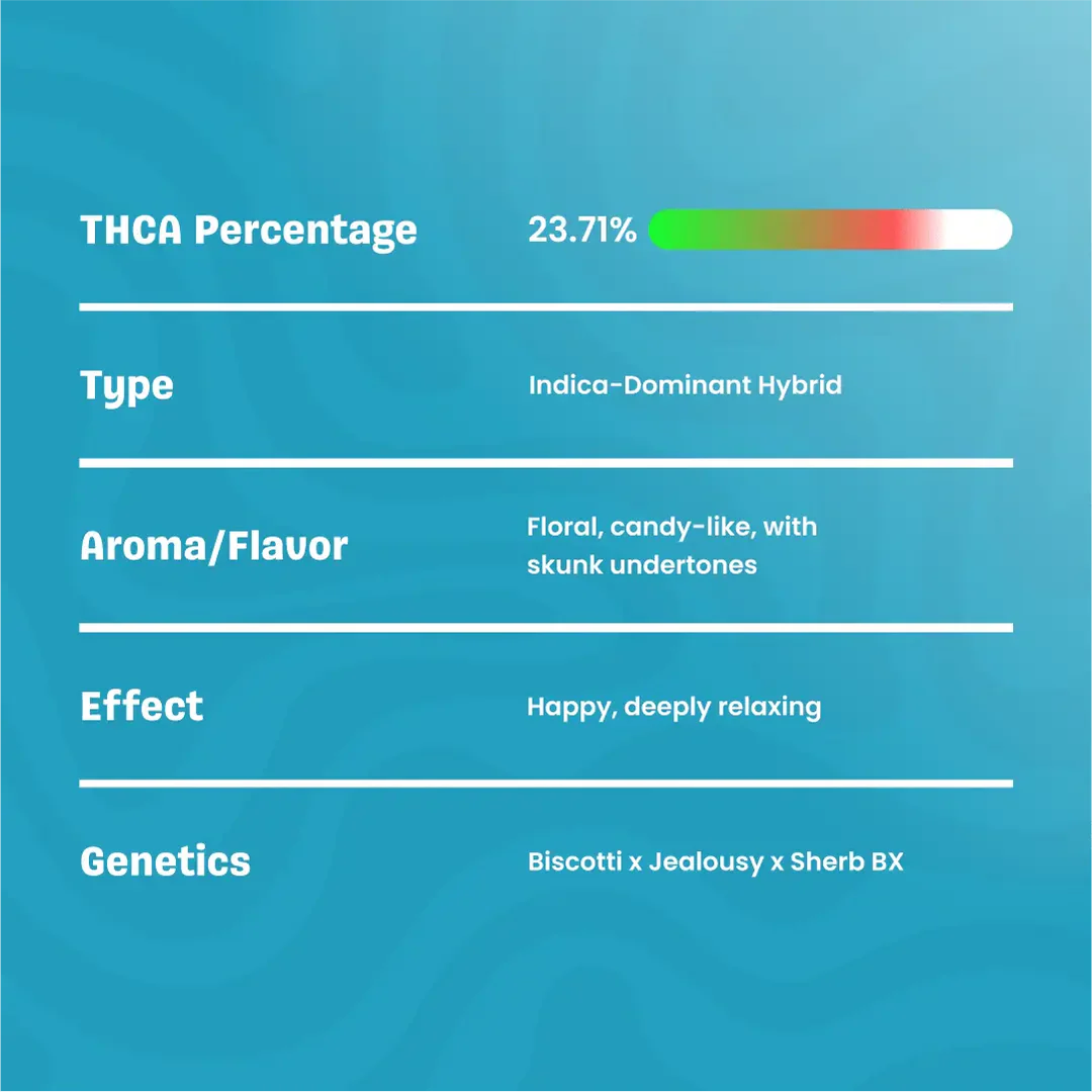 Permanent Marker - THCa Flower