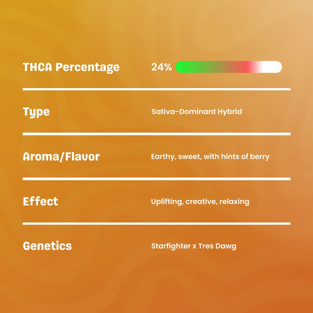Space Junky – THCa Flower