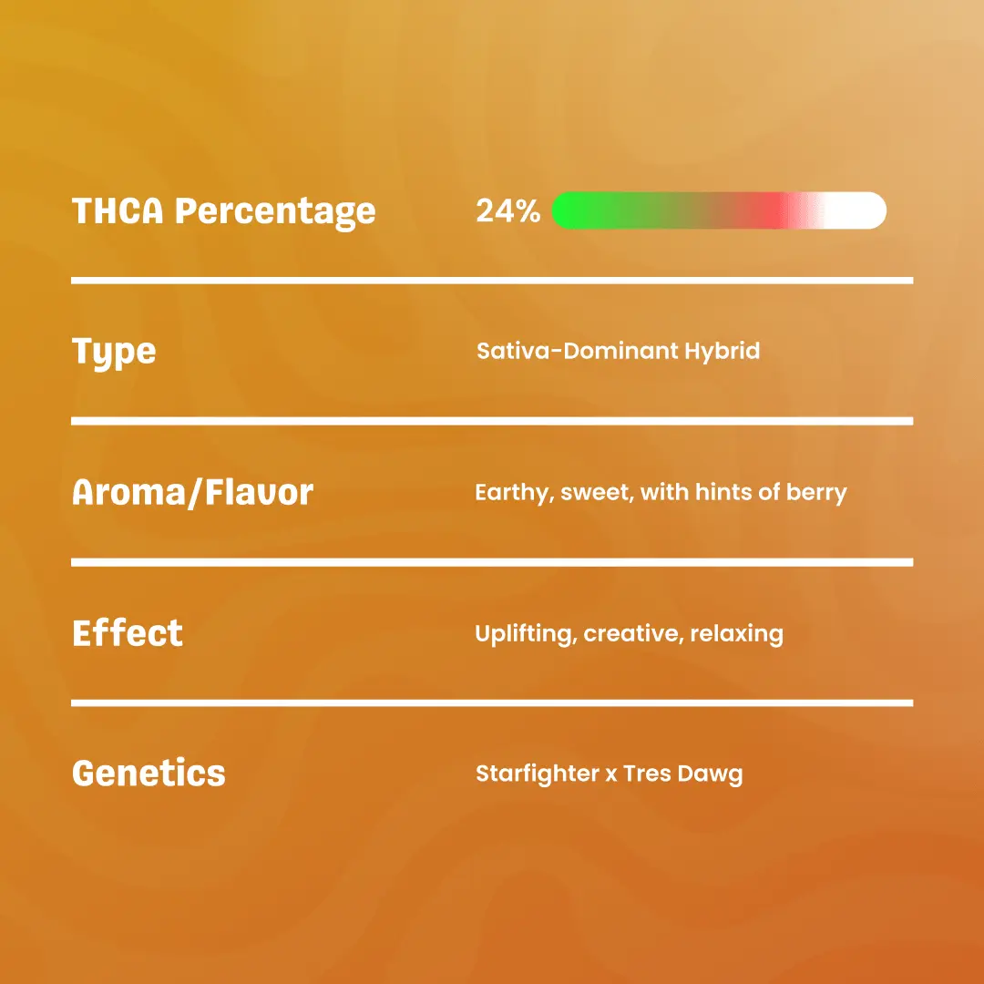 Space Junky – THCa Flower