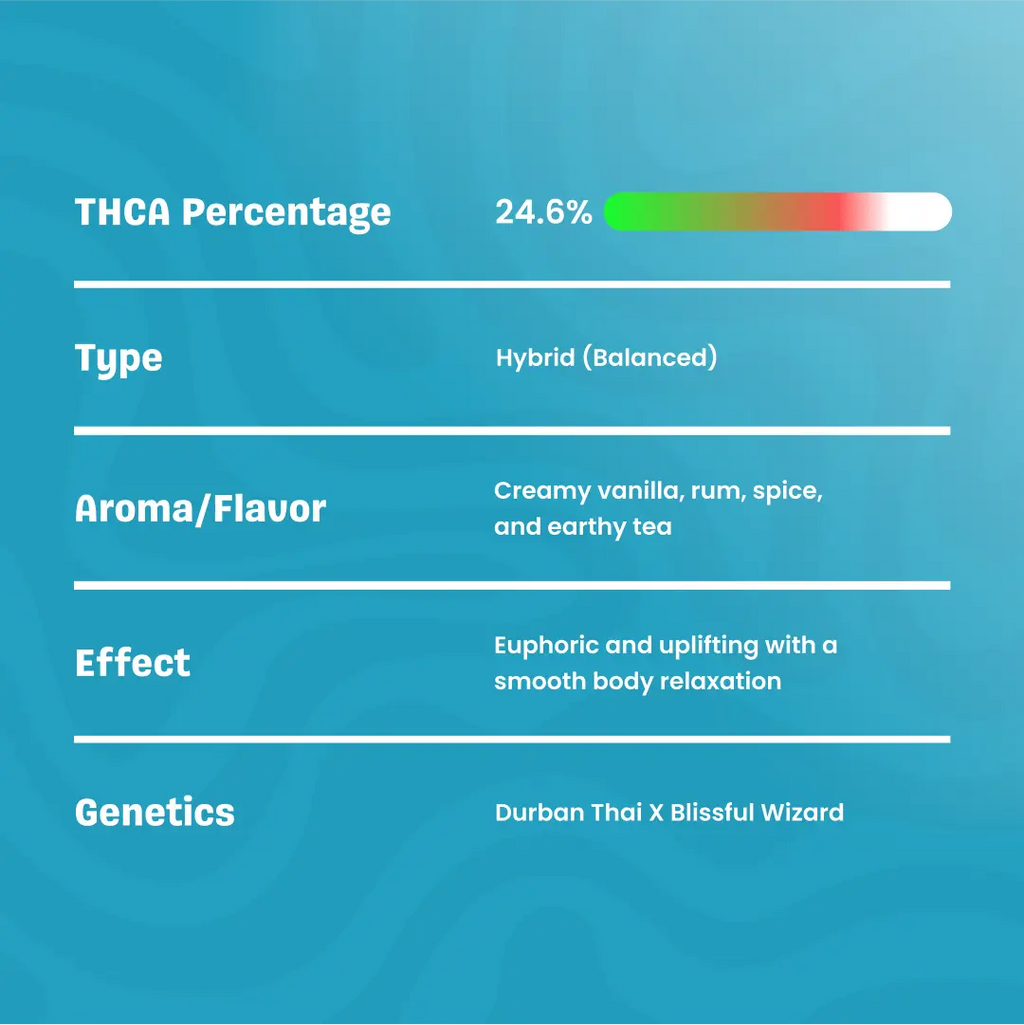 Thai Iced Tea- THCa Flower