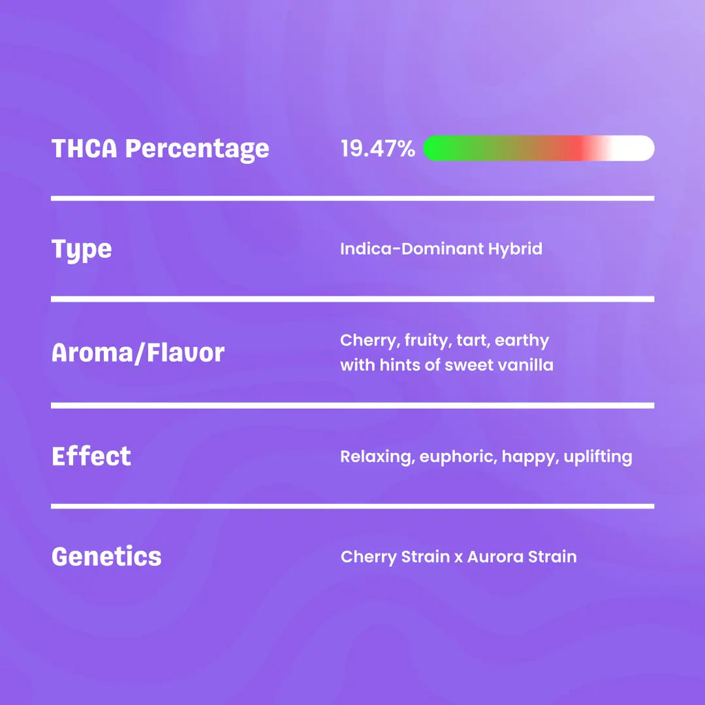 Vorpal Cherry Aurora THCa Flower