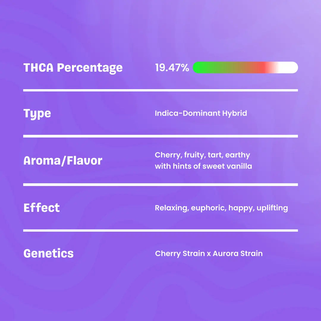 Vorpal Cherry Aurora THCa Flower